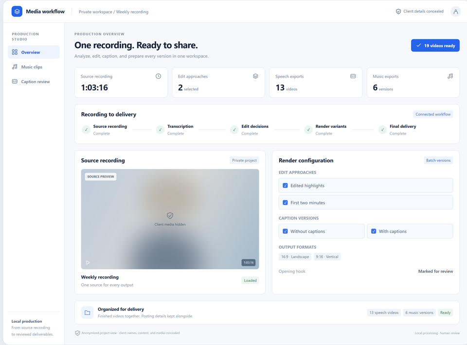 Anonymized media production dashboard connecting transcription, edit planning, render variants, and 19 final video outputs.