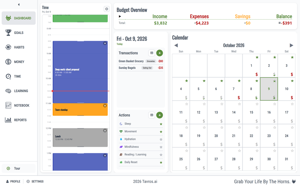Tavros dashboard with a day plan, budget overview, today's transactions and habit check-ins, and a monthly calendar.