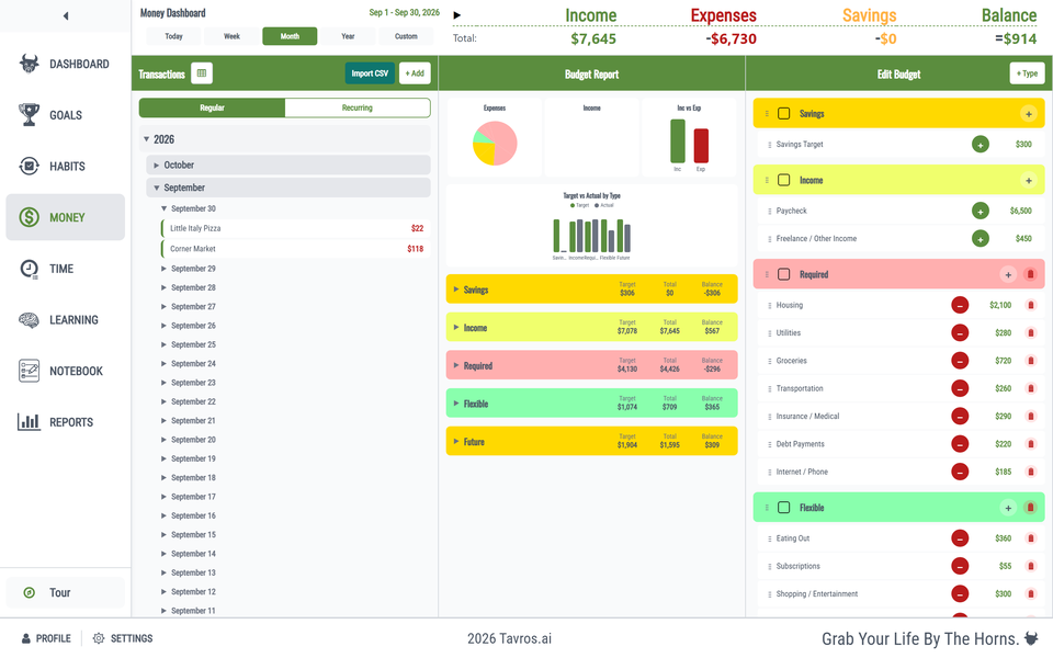 Tavros money dashboard with a monthly transaction list, budget report charts, and editable budget categories.